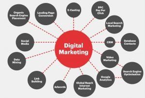 10-digital-marketking-channels-fabrik-brand-digital-marketing 3